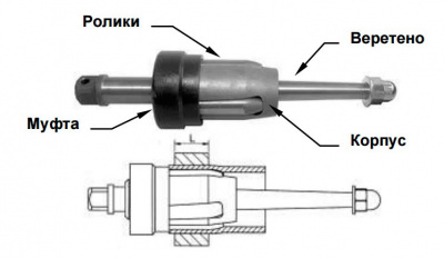Вальцовки К-52-54